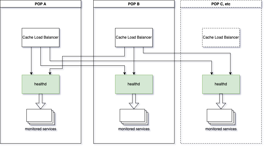 healthd system context